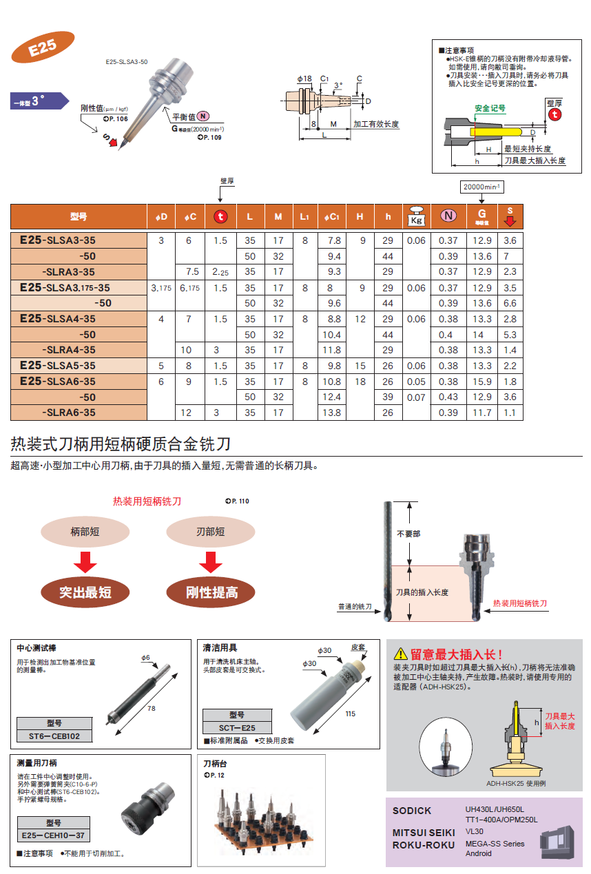 E25一體式熱裝刀柄