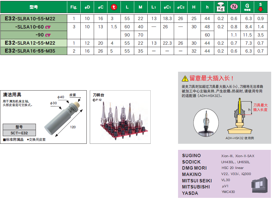 E32一體式熱裝刀柄