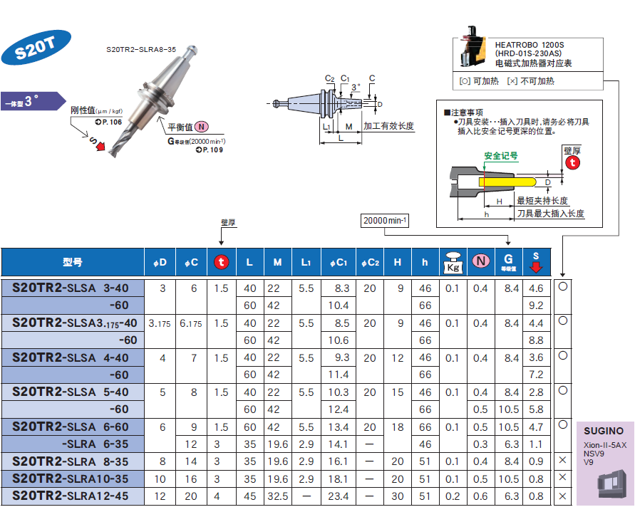 S20T一體式熱裝刀柄