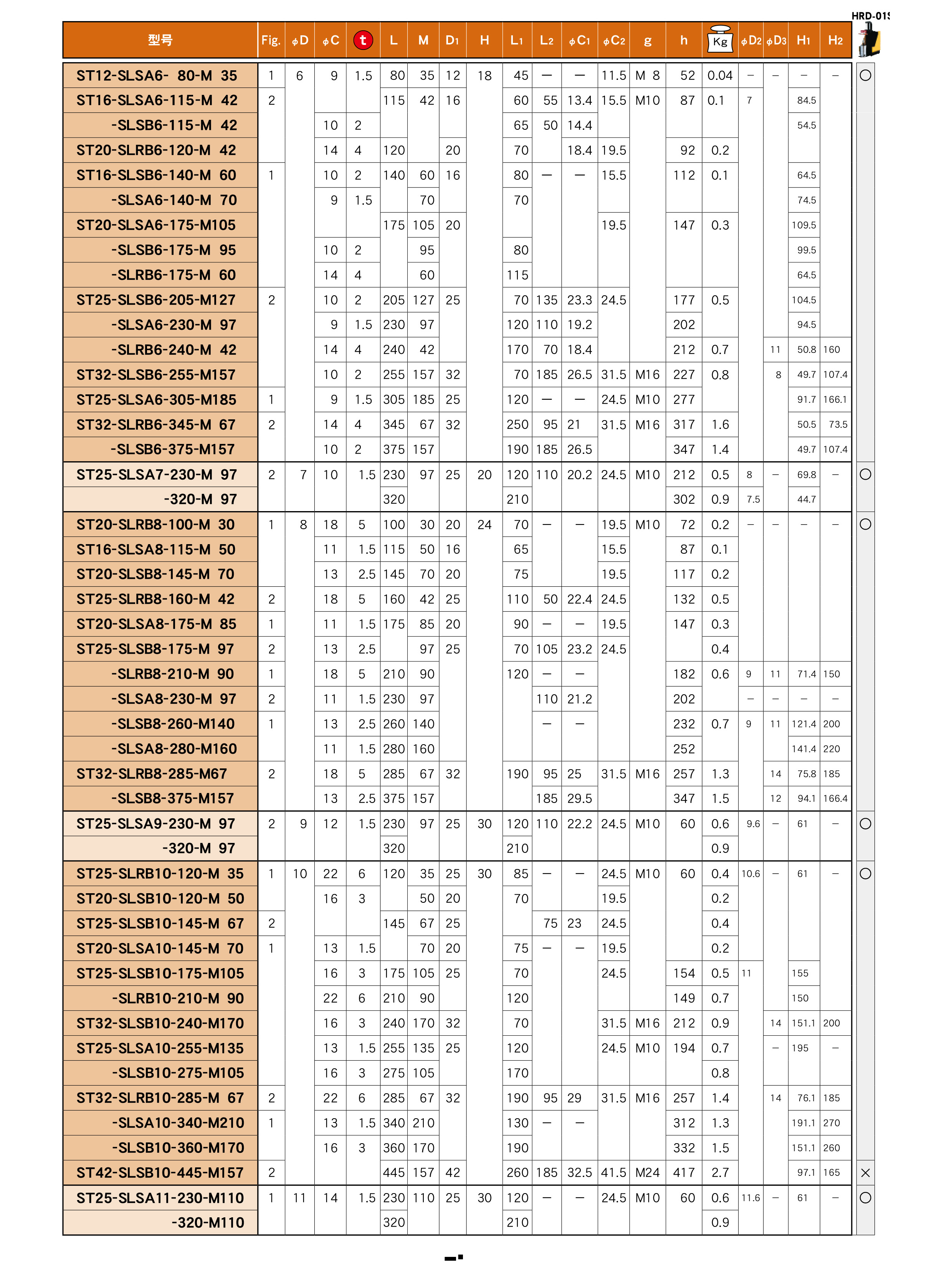 銑刀延長桿