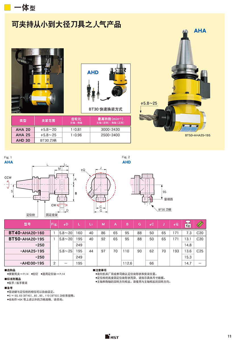 一體型角度頭-標(biāo)準(zhǔn)型