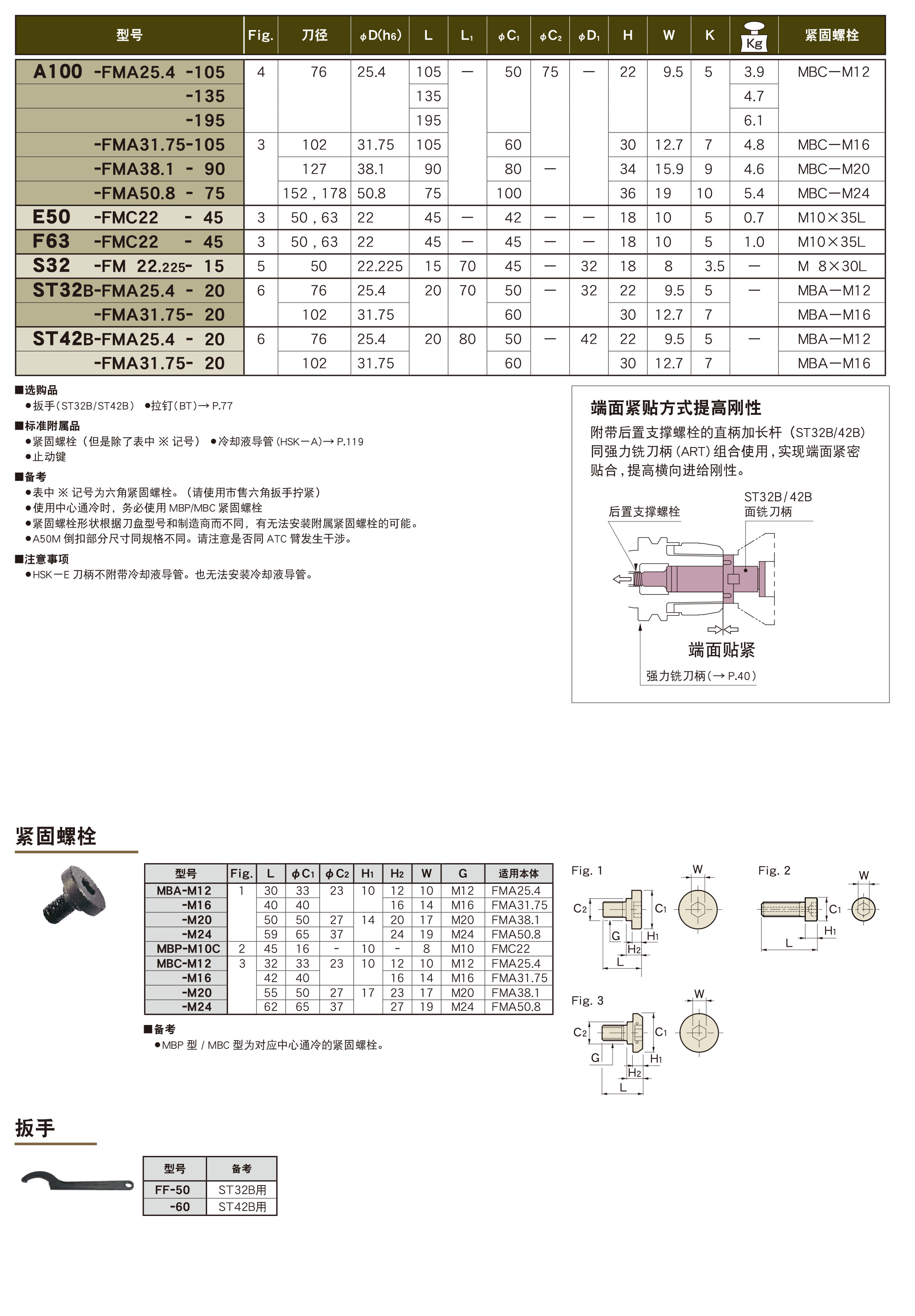 面銑刀柄(FMA/FMC)