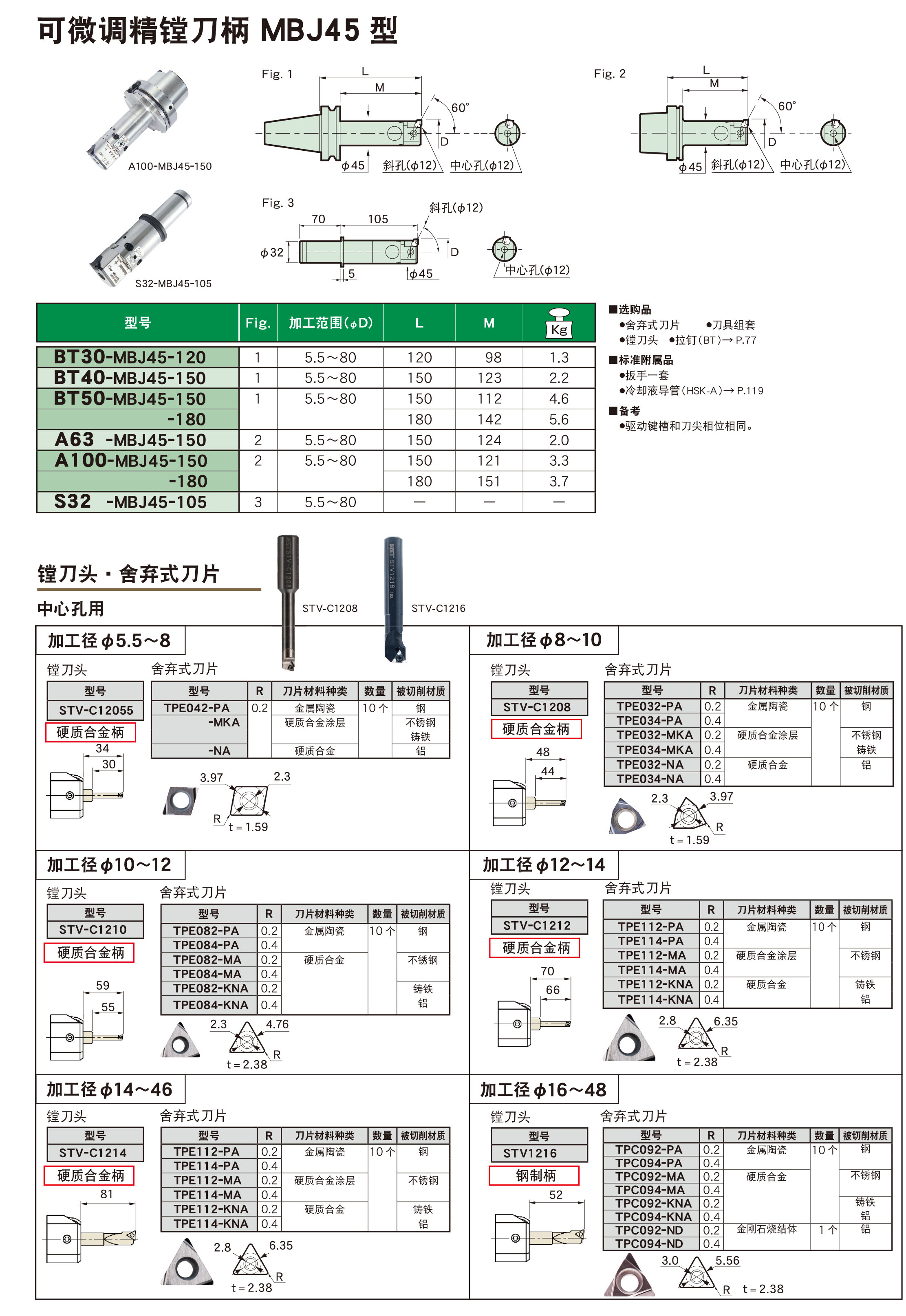 可微調精鏜刀柄MBJ45型