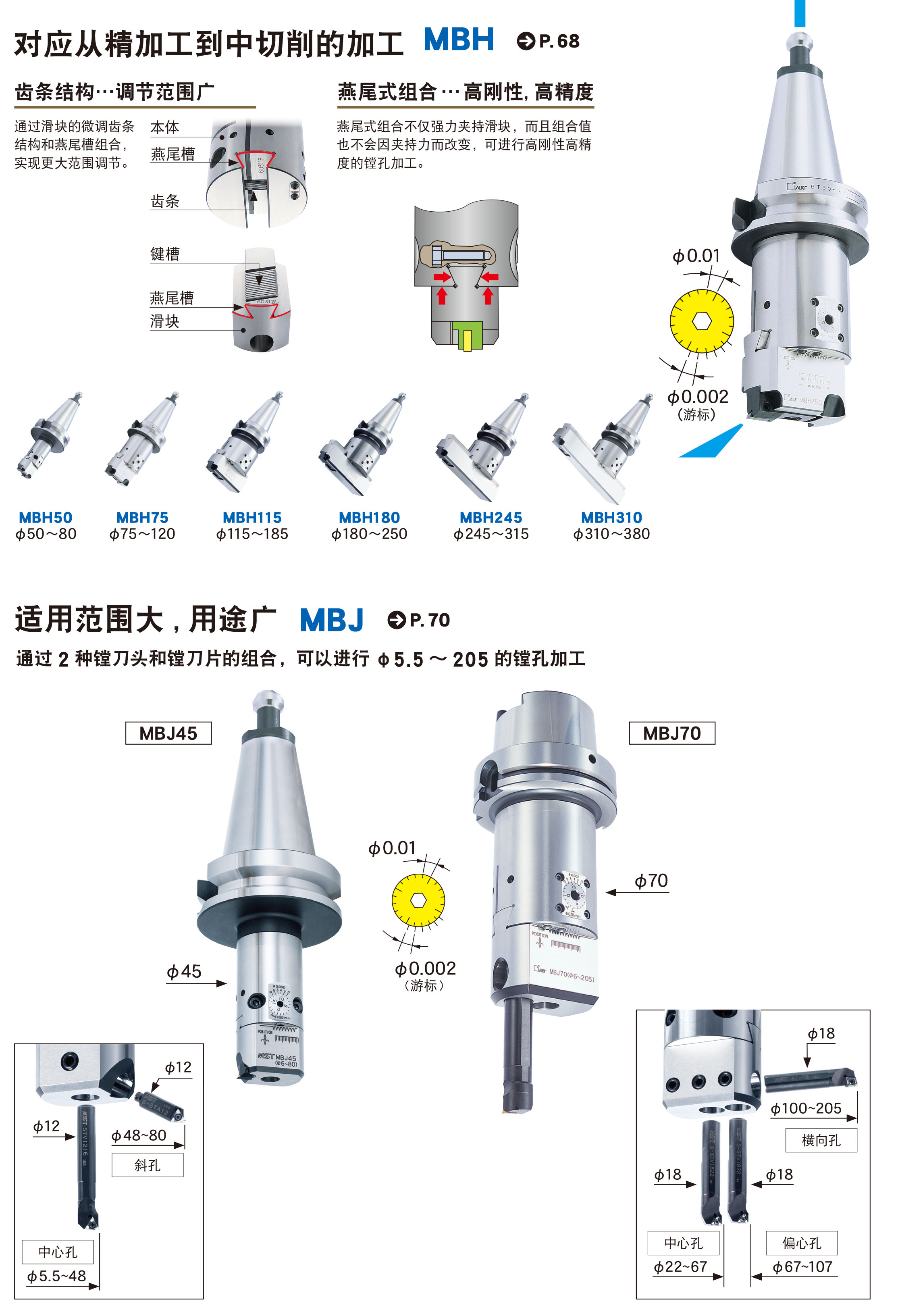 可微調精鏜刀柄MBJ45型