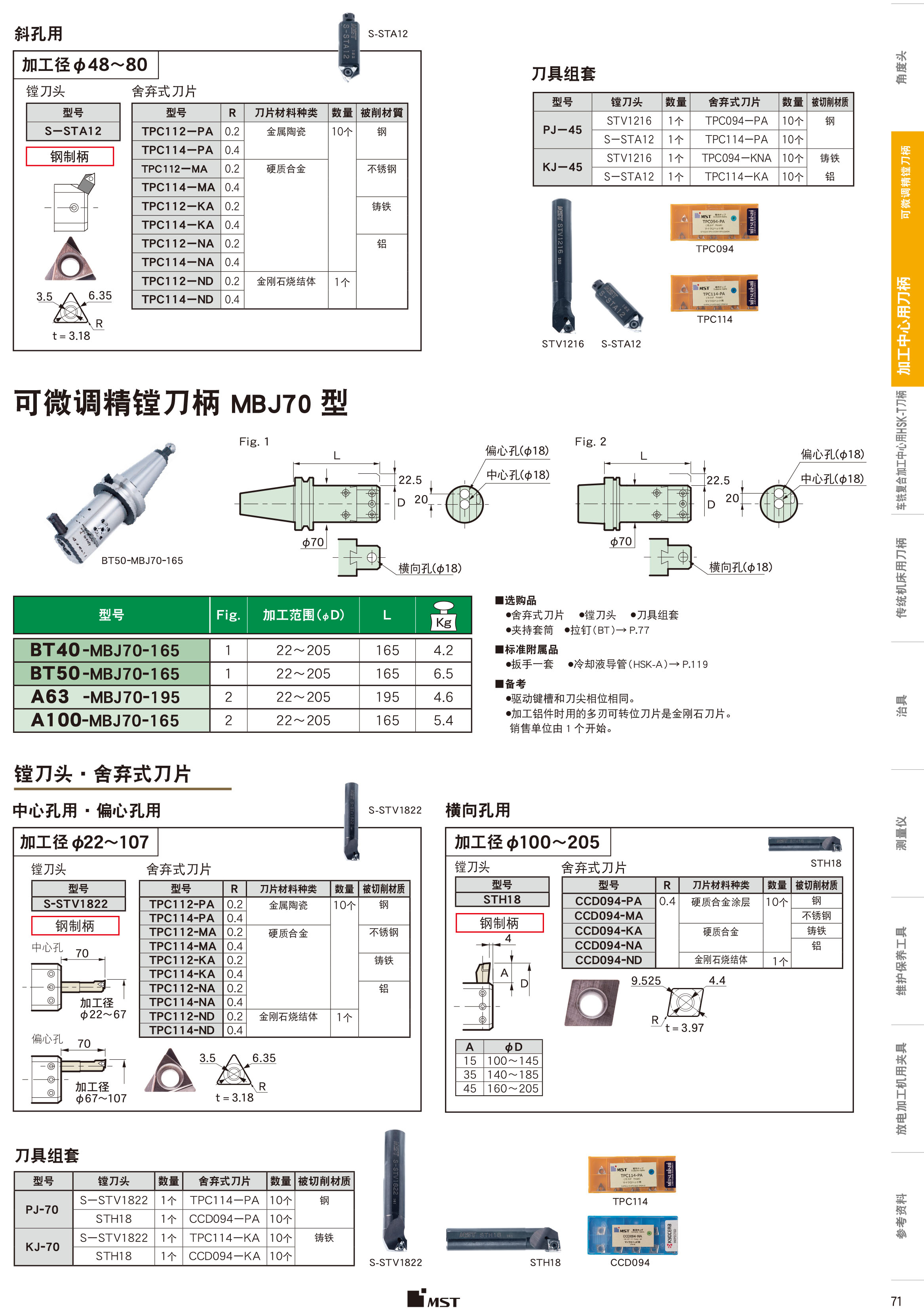 可微調精鏜刀柄MBJ45型