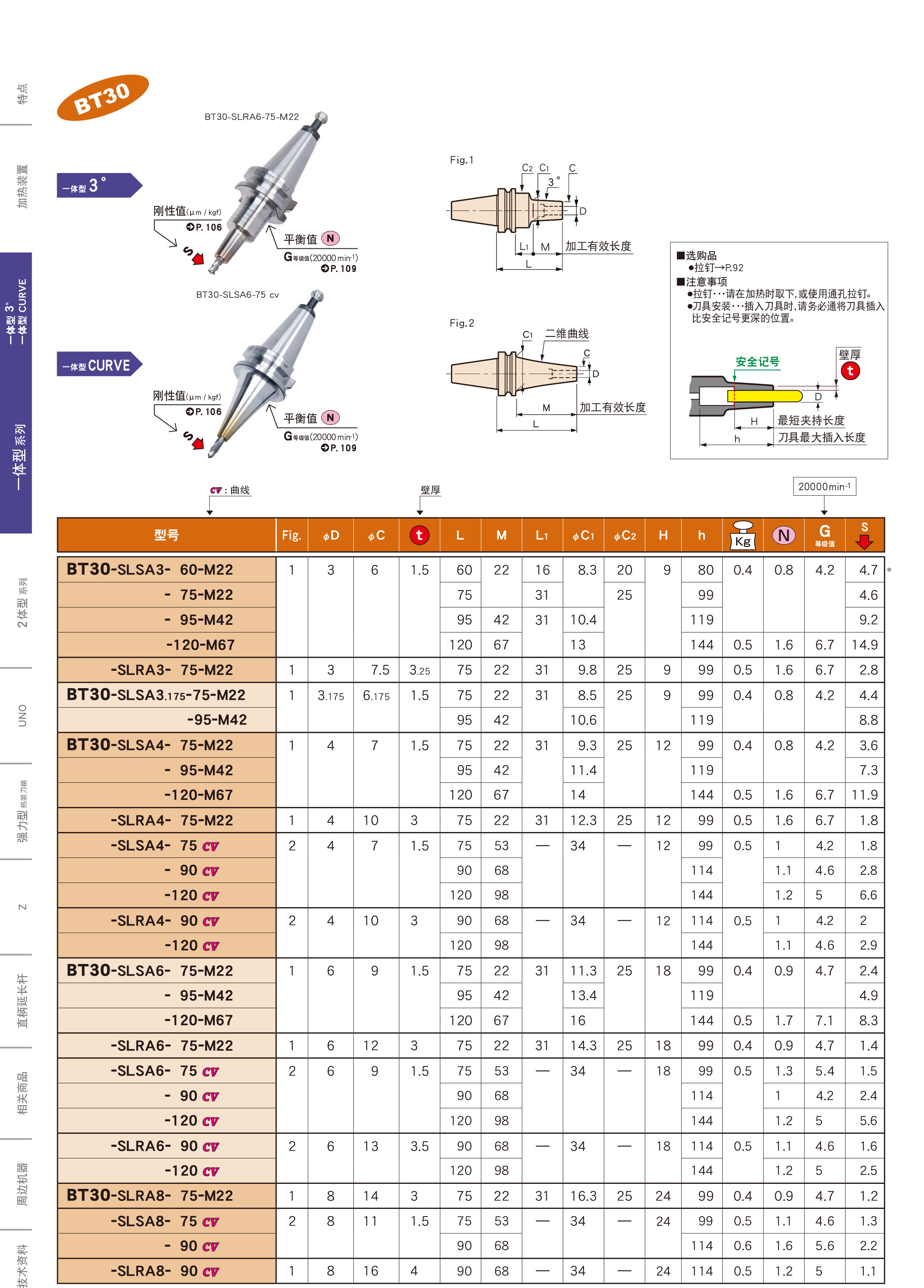 BT30一體式熱裝刀柄